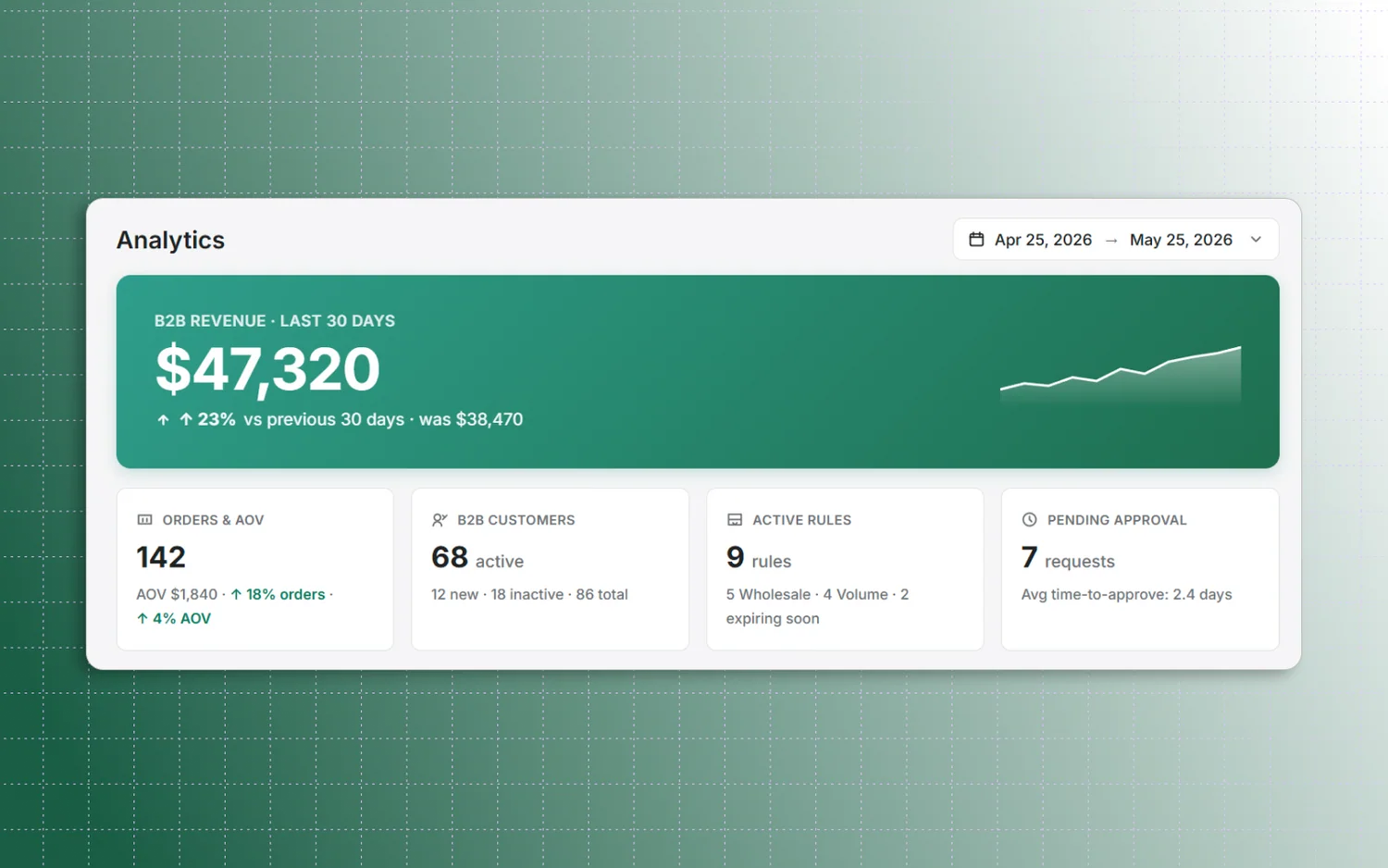 Dashboard Overview