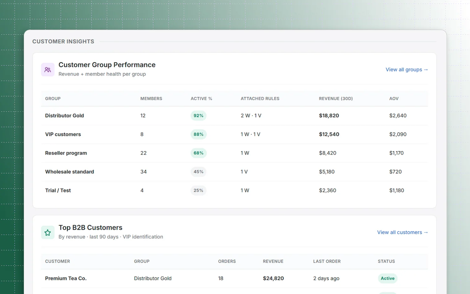 Customer Insights